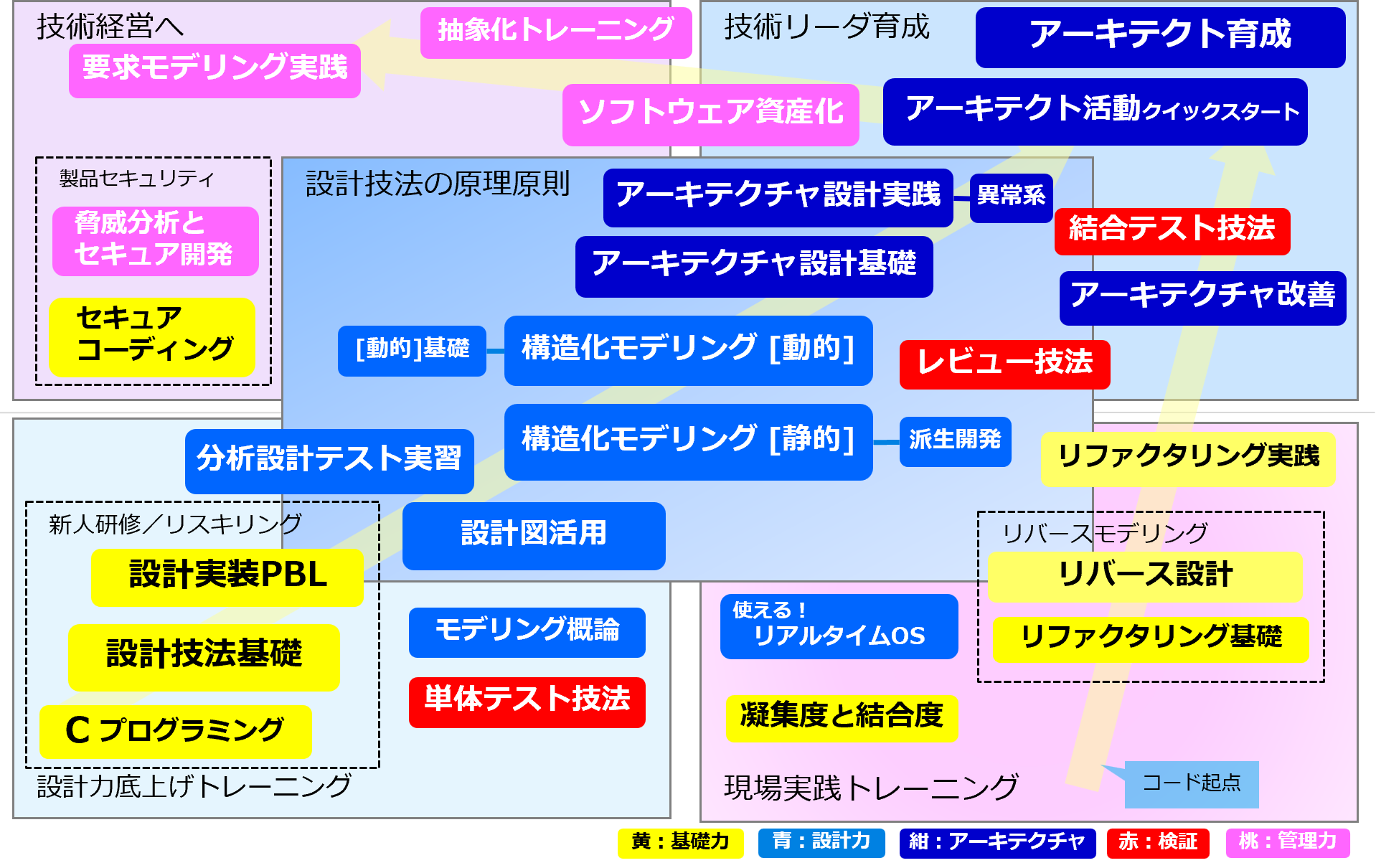 セミナーマップ